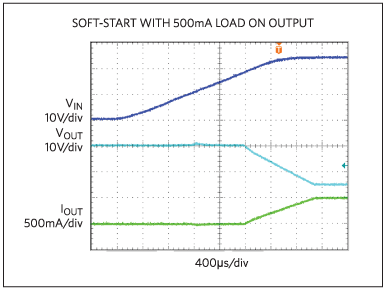 Figure 4. Soft-start with 500mA load on output.</