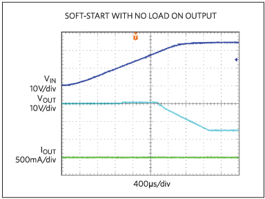 Figure 6. Soft-start with no load on output.