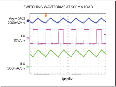 Figure 9. Switching waveforms at 500mA load.