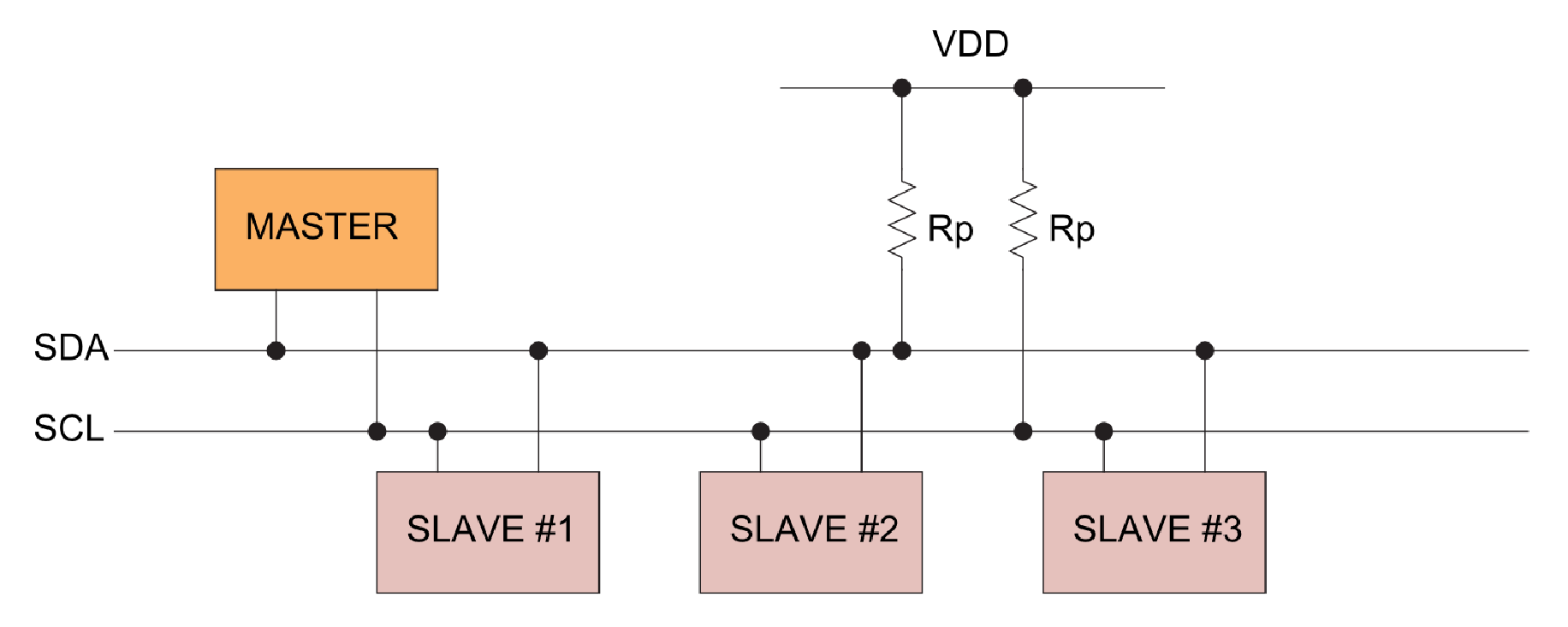 Figure 1: Generalized I2C Connection Diagram