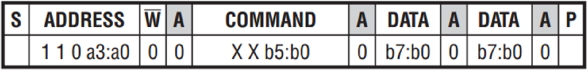 Figure 9: Master Writing to Two Different Slaves Sequentially