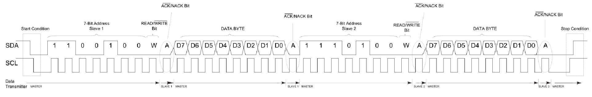 Figure 10: Master Writing to Two Different Slaves Sequentially