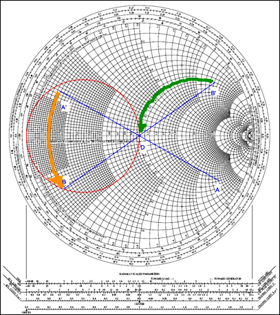 Figure 14. The network of Figure 13 with its points plotted on the Smith chart.