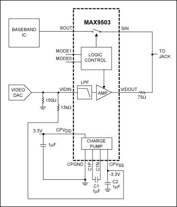 Figure 1. The MAX9503/MAX9505 is used to level shift the input signal down to adjust the output black level