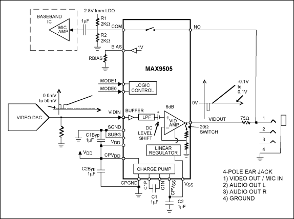 Figure 2. The MAX9505's analog switch interfaces with a four-pole multimedia jack for audio (microphone) input