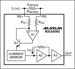 Figure 1. The MAX4080 is a precision unidirectional current-sense amplifier.