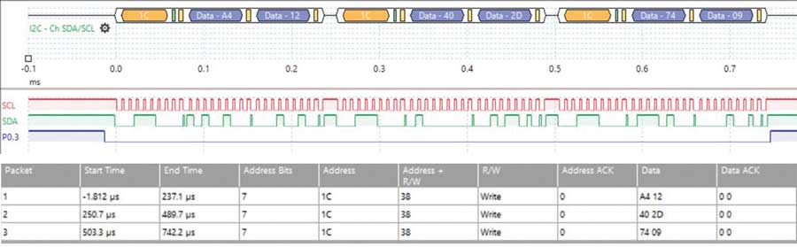 Figure 13. The MAX77714 SD0 and GPIO4 registers are programmed with new values.