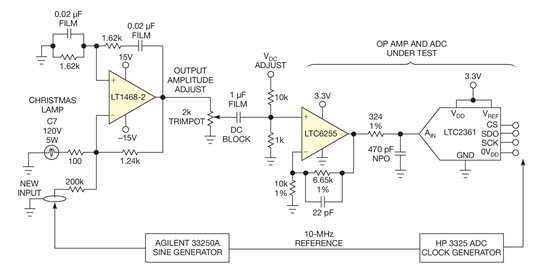 Figure 4 With the generators phase locked through the 10-MHz reference, the low-noise and -distortion Wien-bridge oscillator is gently nudged into coherence through the high-impedance, 200k resistor.