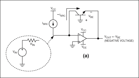 Figure 1a. The basic BJT implementation of a DC log amp has current-sinking inputs that generate negative output voltages. class=