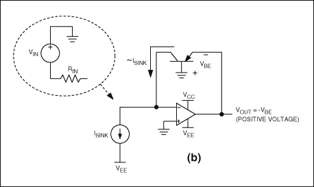 Figure 1b. By changing the BJT from npn to pnp, the log amp becomes a current-sourcing circuit and the output is positive. class=