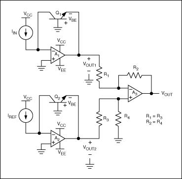 Figure 2. When two of the basic BJT-based input structures are used, subtracting VOUT2 from VOUT1 removes Is temperature dependence from the output. The remaining PTAT dependence can be minimized by using a suitably selected RTD (resistive temperature detector) with the gain-setting resistors of the difference amplifier. class=
