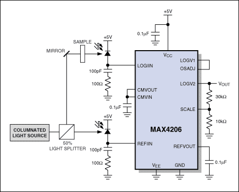 Figure 4b. Log-ratio applications use two photodiodes and generally measure optical attenuation. class=