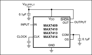 Figure 4. Setting f<sub loading=