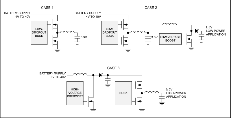 Figure 1. Automotive power-supply solutions.