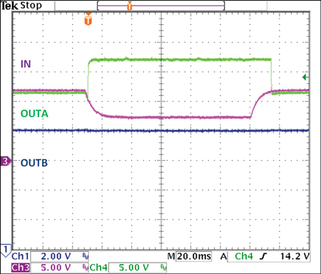 Plot 1