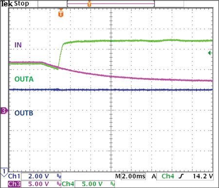 Plot 2
