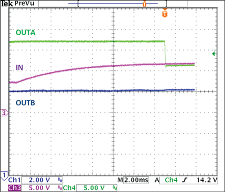 Plot 3