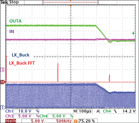 Plot 4