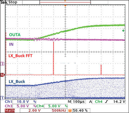 Plot 5