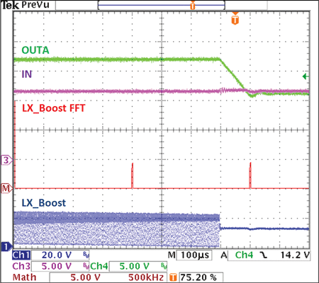 Plot 6