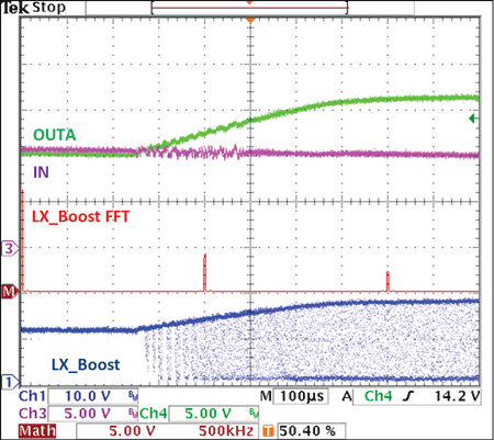 Plot 7
