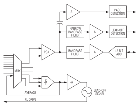Figure 4. Diagram of AC-coupled ADC.