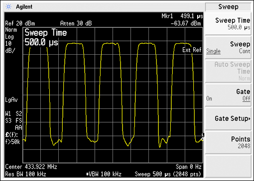 Figure 12. ASK signal from the constant power that the MAX1472 received on spectrum analyzer.