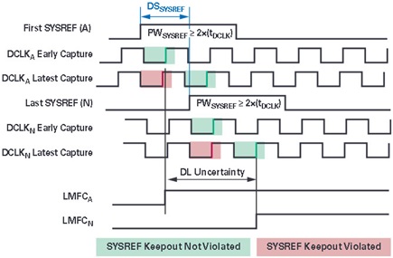 Figure 1. Worst-case deterministic latency uncertainty.