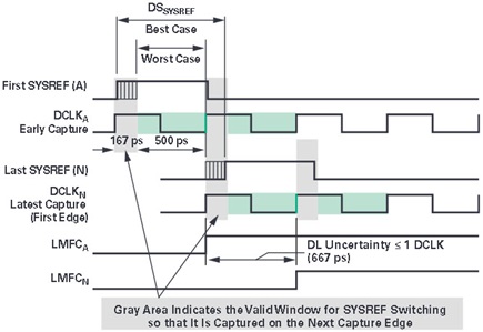 Figure 5. Meeting interpair distribution skew requirement.