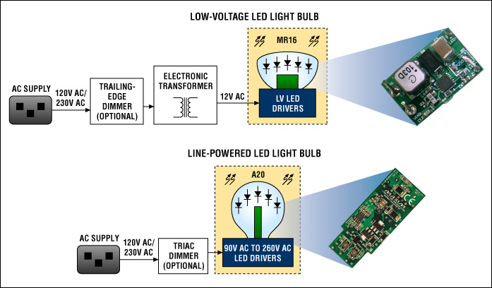 Block diagrams for MR16 and offline lamps.
