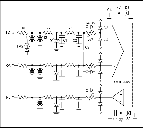 Figure 4. Typical ECG front-end defibrillator protection circuitry. LA = left arm; RA = right arm; RL = right leg.