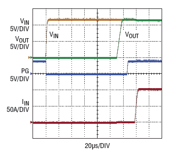 Figure 4. Normal start-up