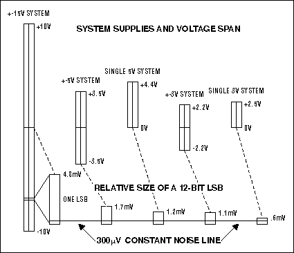 Figure 1. The shrinking LSB.