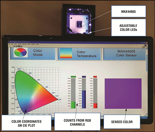 Figure 6. Setup for mapping the MAX44005 R, G, and B values for the color gamut covered by standard red, green, and blue colors. As the LED colors are varied, the R, G, and B counts of the MAX44005 change and the x,y location on the CIE plot reflects this change. Similarly, a different matrix has been used in the setup to cover the color temperature locus from 2800K to 5000K.