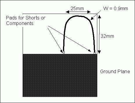Figure 1. Small loop on a printed circuit board.