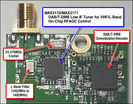 Figure 1. The MAX2170/MAX2171 tuner plus demodulator reference design