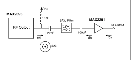 Figure 2. Three test points in a WCDMA TX path.