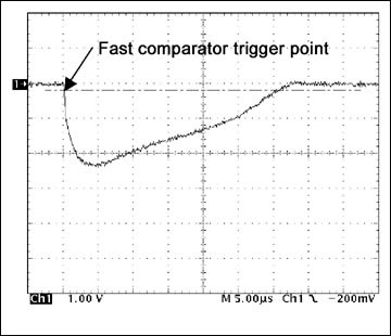 Figure 5. 400A Peak short-circuit current waveform in unaltered circuit.