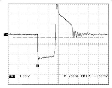 Figure 7. Short-circuit current waveform in fast-pull-down circuit.