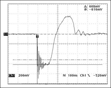 Figure 8. Short-circuit current pulse in modified hot-swap controller circuit.