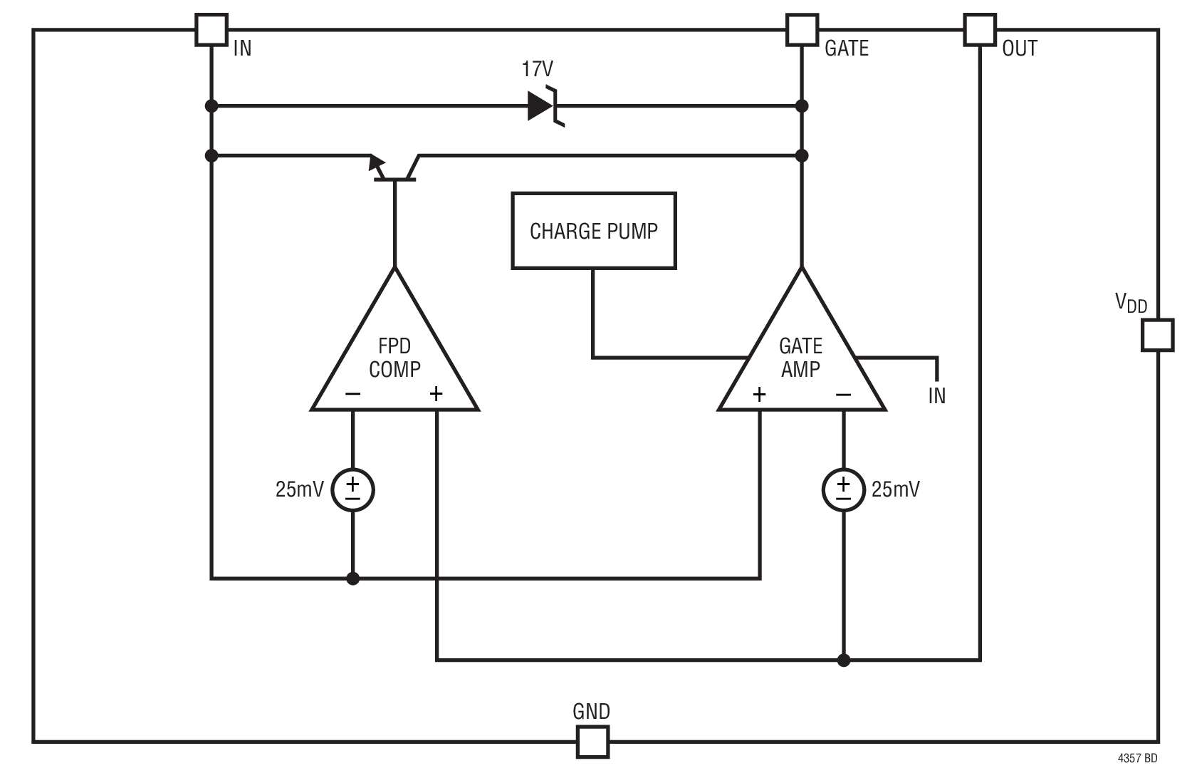 LTC4357 Block Diagram