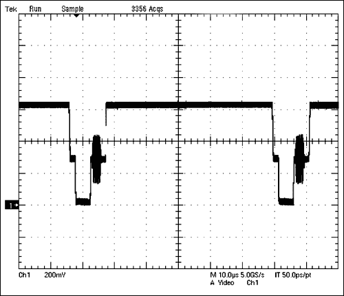 Figure 2a. This 50% flat-field waveform is input into the video filter amplifiers being considered.