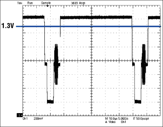 Figure 2b. In the MAX9502G's output waveform, the blue line indicates the approximate DC average of a 50% flat-field signal.