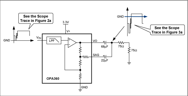 Figure 3. Given a 50% flat-field signal, the OPA360 application circuit minimizes power increase because the capacitors break the DC connection between the output and the load.