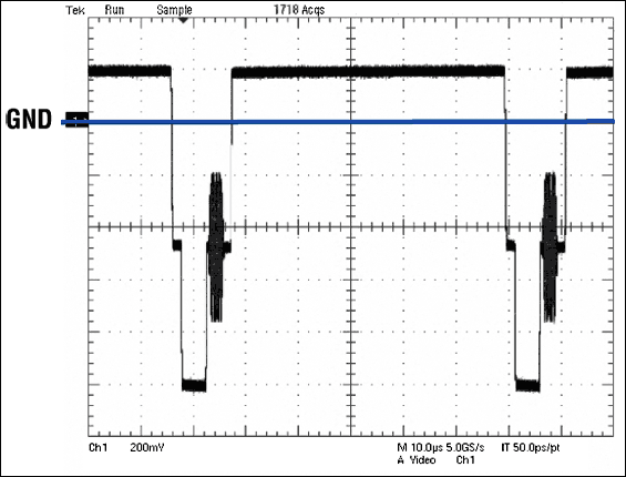Figure 3a. The OPA360's output waveform contains a blue line indicating the approximate DC average of a 50% flat-field signal.