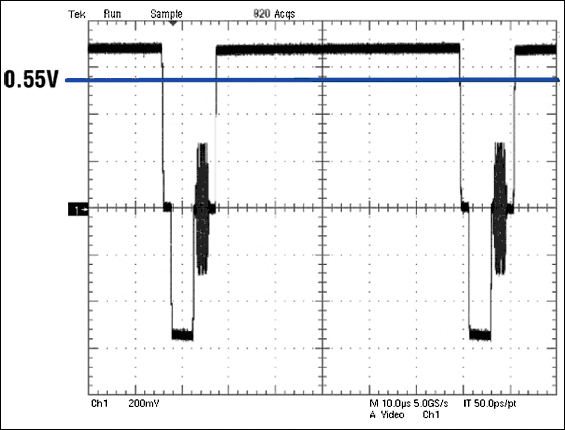 Figure 4a. The MAX9503G's output waveform has a blue line indicating the approximate DC average of a 50% flat-field signal.