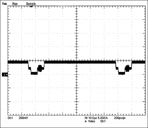 Figure 5a. A 50% flat-field waveform is input into the MAX9509; it has one-quarter the amplitude of the waveform used in Figure 2a.