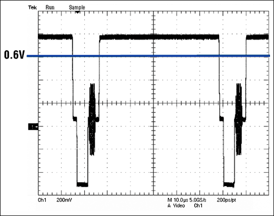 Figure 5b. In the MAX9509's output waveform, the blue line indicates the approximate DC average of a 50% flat-field signal.