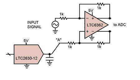 Offset Adjust for a Differential Op Amp Driving an ADC