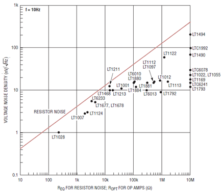 Figure 2A
